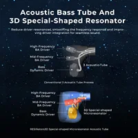 HiFiGo AFUL Explorer écouteurs hybrides filaires 1DD + 2BA moniteurs intra-auriculaires hybrides Tube acoustique imprimé 3D Division RLC écouteurs HiFi 2