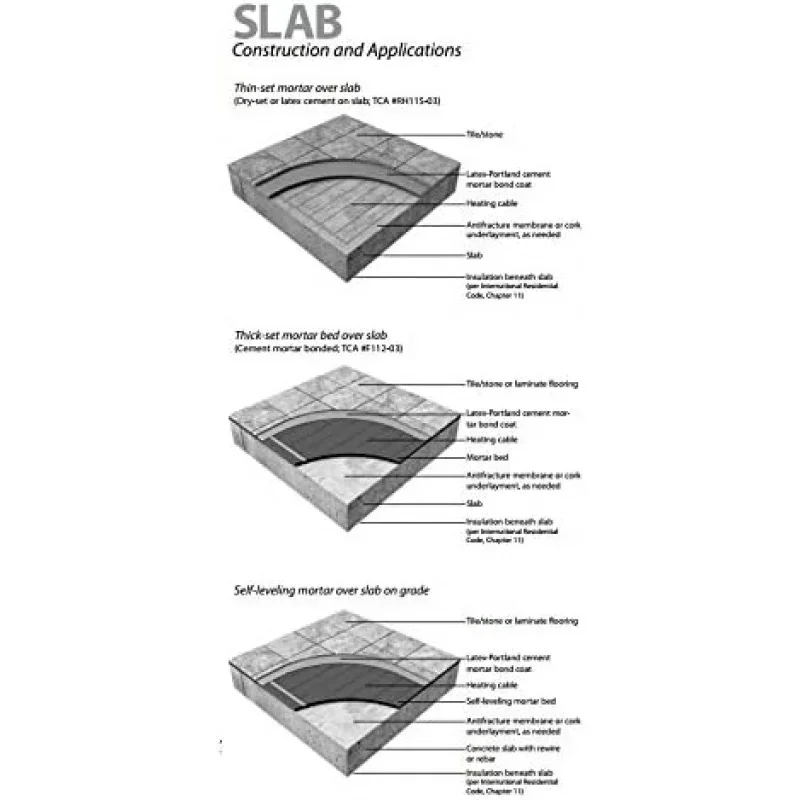 60 Sqft Mat Kit, 120V Elektrisch Stralingsvloer Warmte Verwarmingssysteem Met Aube Programmeerbare Vloerdetectiethermostaat