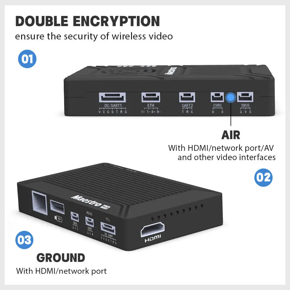 M51 17KM 3/5/10/20 MHz SBUS Video Data Link Wireless OFDM Receivers And Transmitters