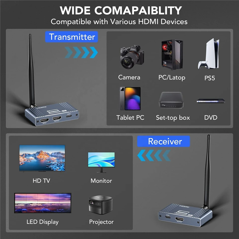 Navceker 1080P HDMI Wireless Transmitter Receiver 500M Video Transceiver Display Extender for Camera Laptop to TV