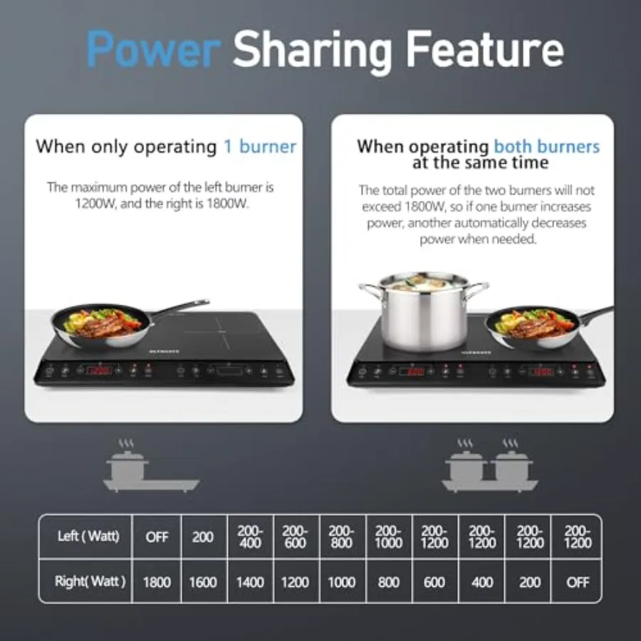 Piano cottura portatile a doppia induzione 1800W 2 fuochi con sensore touch 10 livelli di potenza di temperatura Blocco di sicurezza timer 8 ore Nero