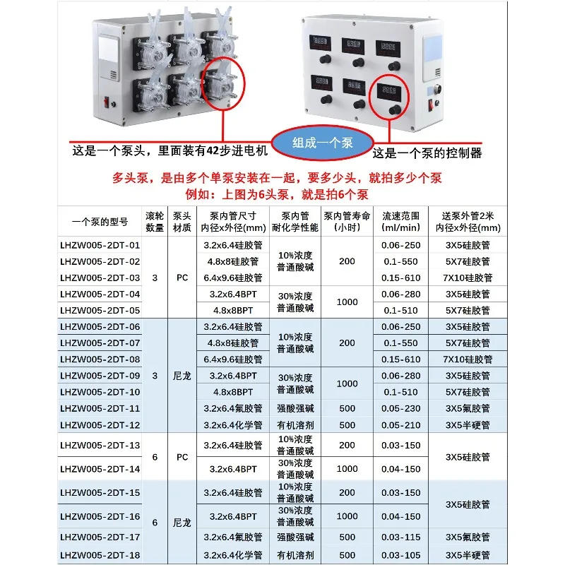Multi-channel multi-head peristaltic pump timing and quantitative speed regulation metering pump tank titration