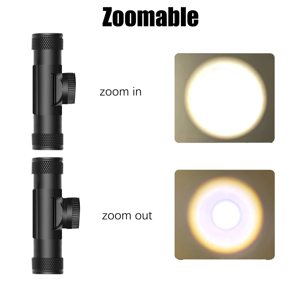 Imagem -04 - Zoomable Farol de Led Poderoso Novo tipo c Usb 18650 Power Display Tocha Cabeça Camping Flash Lâmpada Pesca Lanterna