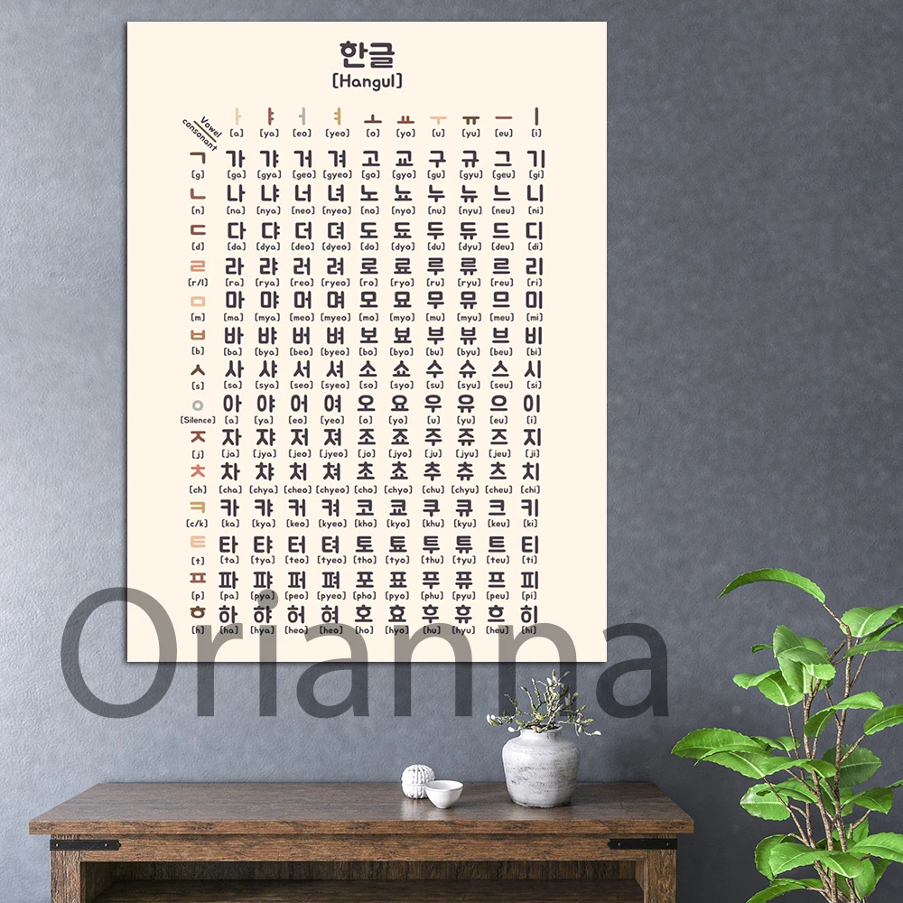 Korean Alphabet Poster Print,Korean Room Decor,Wall Art Canvas Hangul Poster, Korean learning poster, Hangul, Korean abc Poster