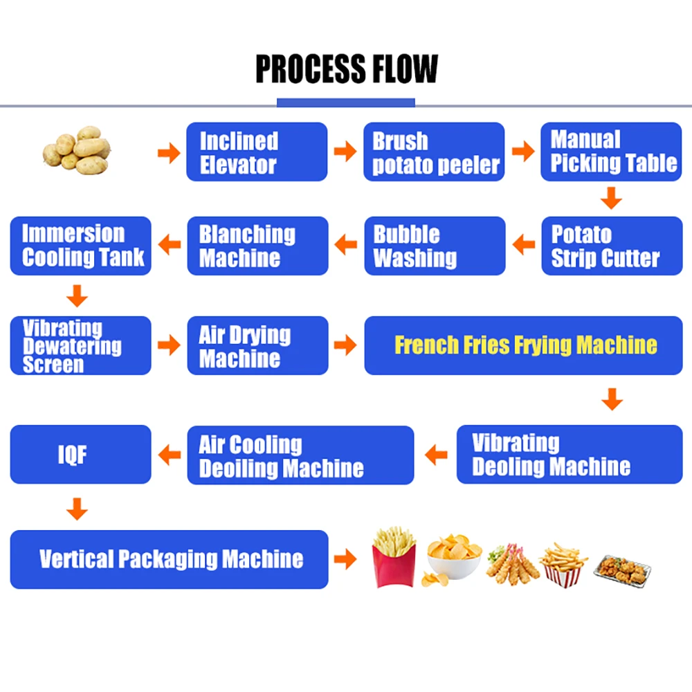 Automatic Frozen French Fries Processing Line Deep Frying Equipment for Potato Mushroom Chips Onion Snacks