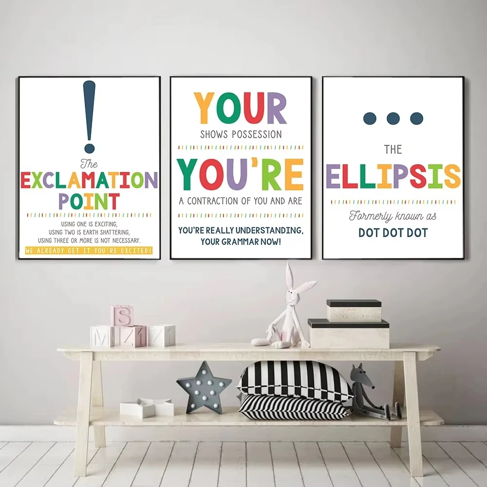 Modern English Grammar and Punctuation Learning Poster | Frameless Canvas Wall Art | Home, Room, and Classroom Decor