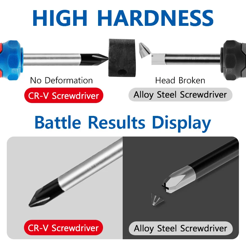 Screwdriver Set Phillips Flathead CR-V Magnetic Tip TPR Handle Heat Treated Anti-Rust Precision Repair Tool PH0-PH3 3-8mm