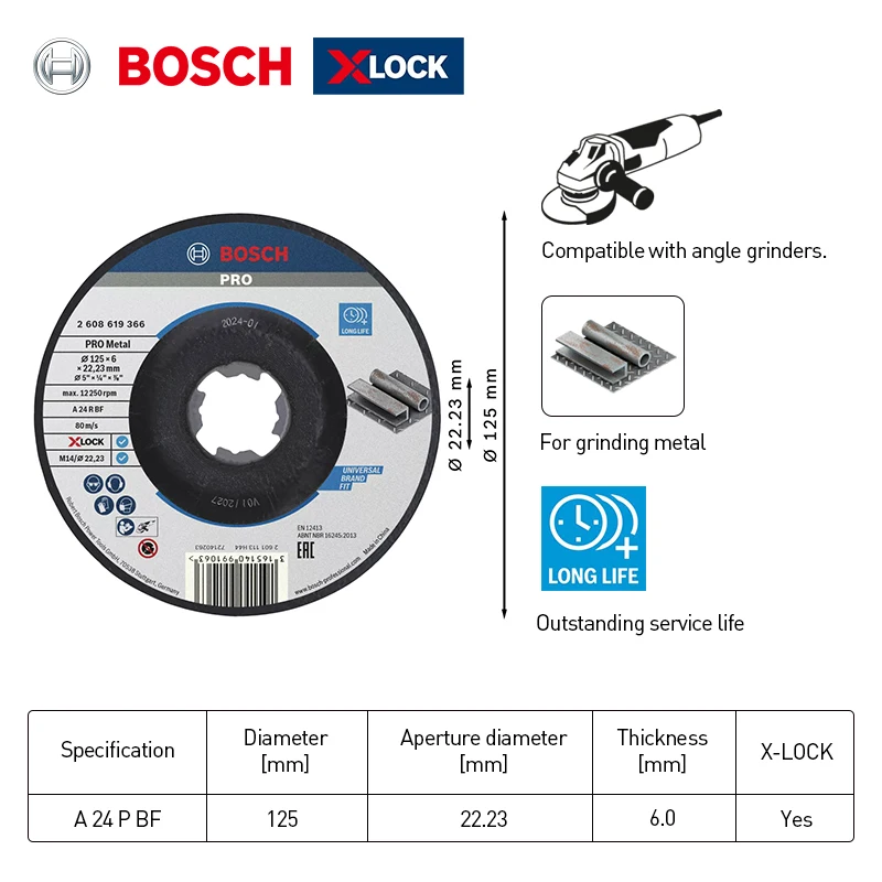 Рисунок 5 - Аксессуары Bosch Профессиональный