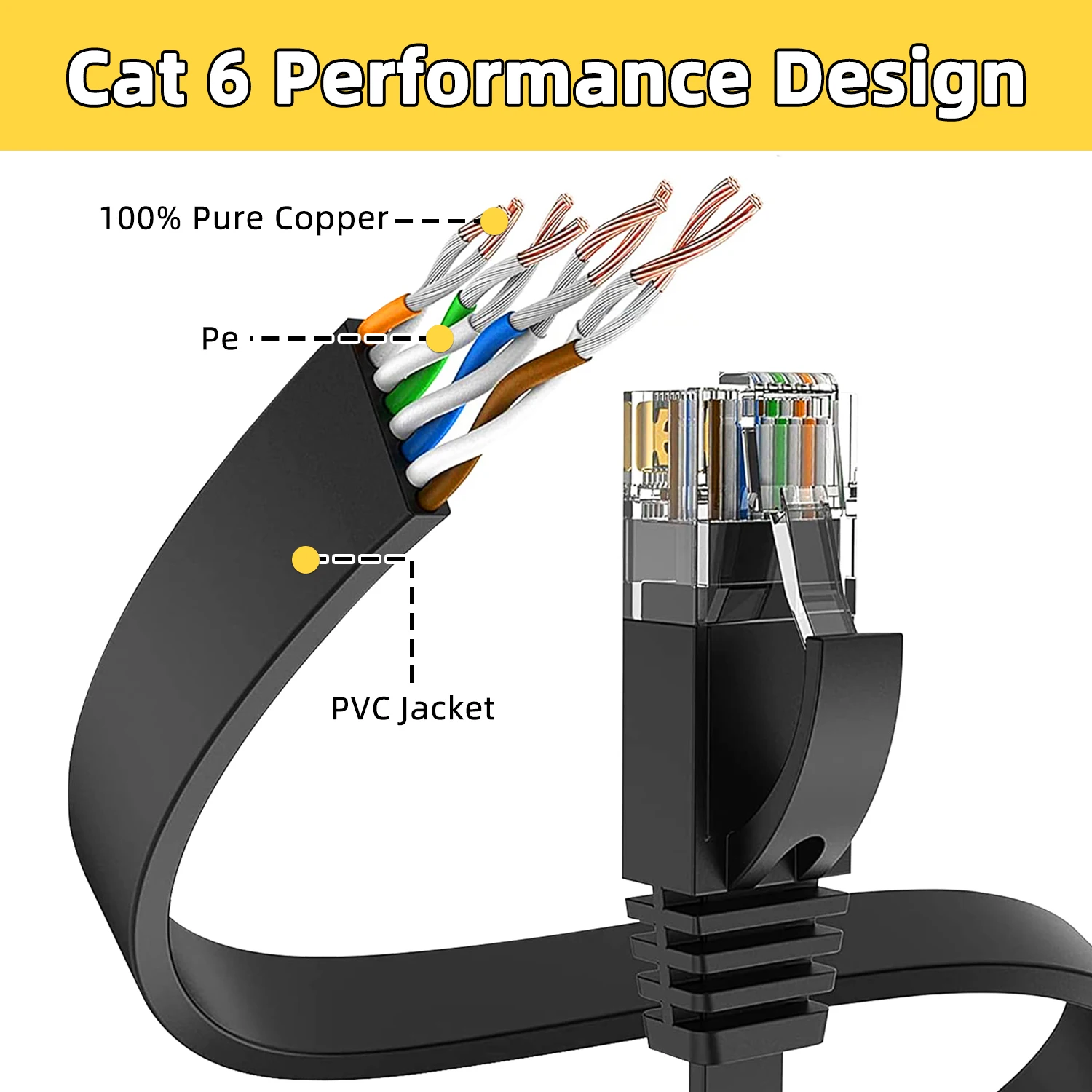 Cat6 Ethernet Cable Flat RJ45 Internet Network Cable 10M 15M 20M 30M 50M LAN Patch Cord for Router Modem Cable Ethernet Cat 6