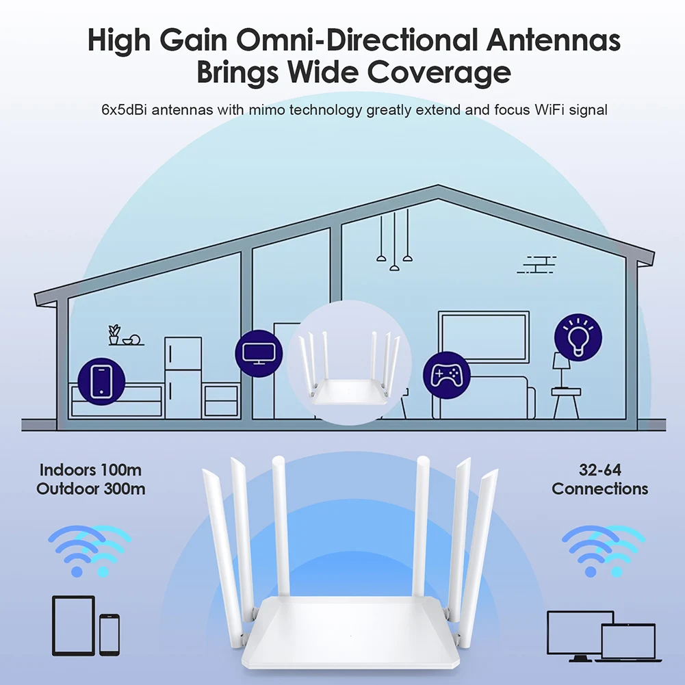 300Mbps Wireless Router Network 2.4G & 5.8Ghz SIM Card Modem 3G VPN 4G Wifi Router RJ45 LAN WAN External Antenna Mobile Hotspot