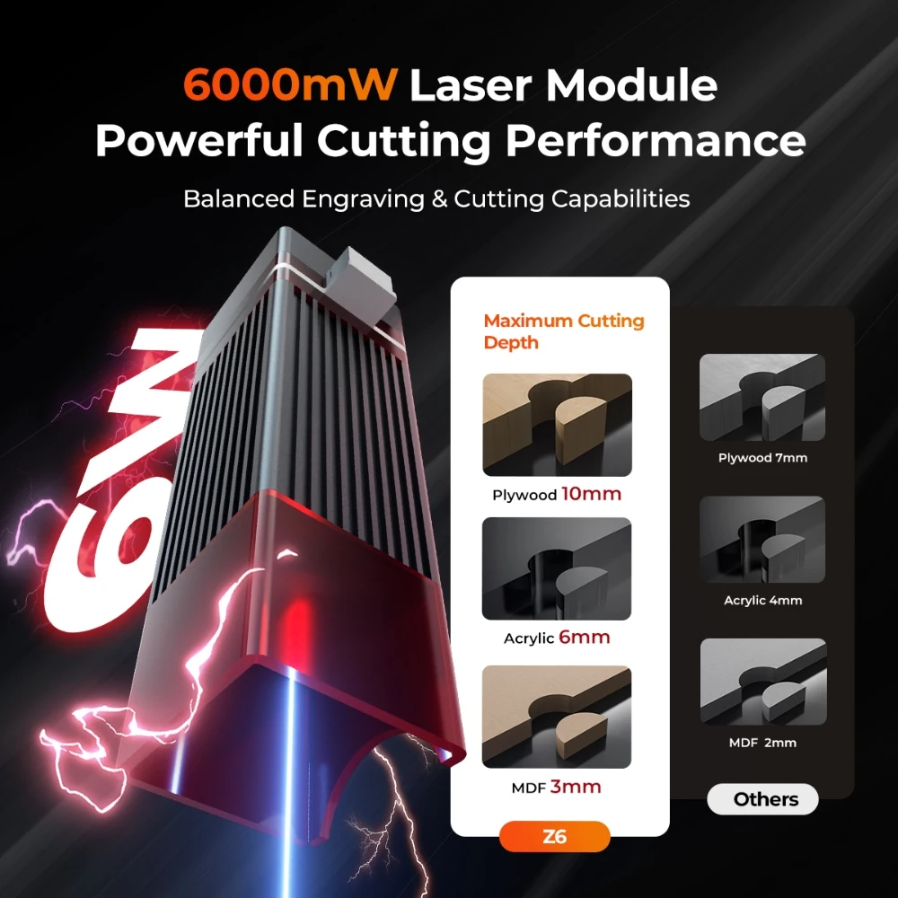 ELIDOR Z6 6Wレーザー彫刻機、作業領域300X300mm、家庭用DIYレーザー彫刻・切断、携帯電話タグ、3Dパズルの彫刻に