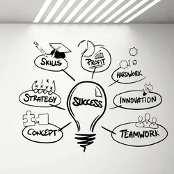 Success Factor Vinyl Wall Decal Office Motivation Wall Stickers Teamwork Idea Skills Art Sticker Mural Modern Decoration G355