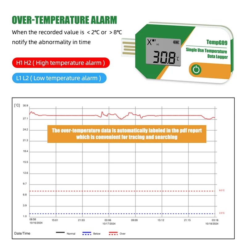 Digital Display USB Temperature Data Logger 32000 Point Capacity Disposable Temperature Recorder PDF Report Recorder