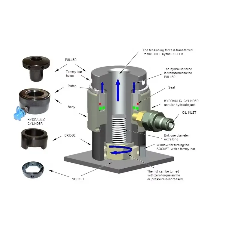 Imagen 7: Tensor Hidráulico de Pernos KS-GT3LCB, Máquina para Ajustar Tuercas y Pernos