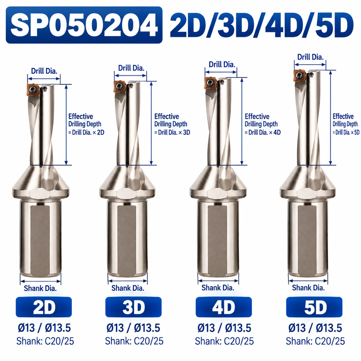SP12.5 SP13 12.5-13.5mm 2D-5D Indexable U Drill Bit Internal Coolant Deep Hole CNC Lathe Drilling Tool Holder