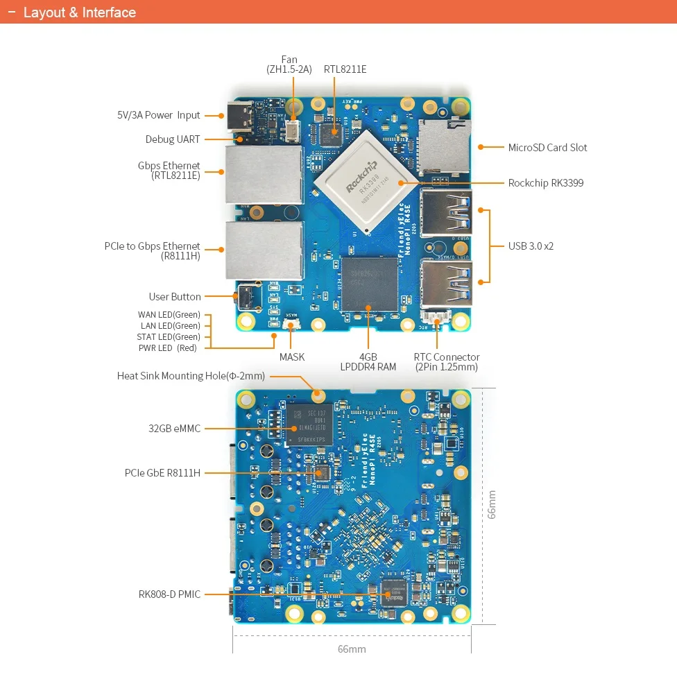 NanoPi R4SE Combo 4G RAM+32GB EMMC,Rockchip RK3399,Dual Cortex-A72+Quad Cortex-A53,Mali-T864 GPU,2xGigabit LAN,OpenWRT,Debian