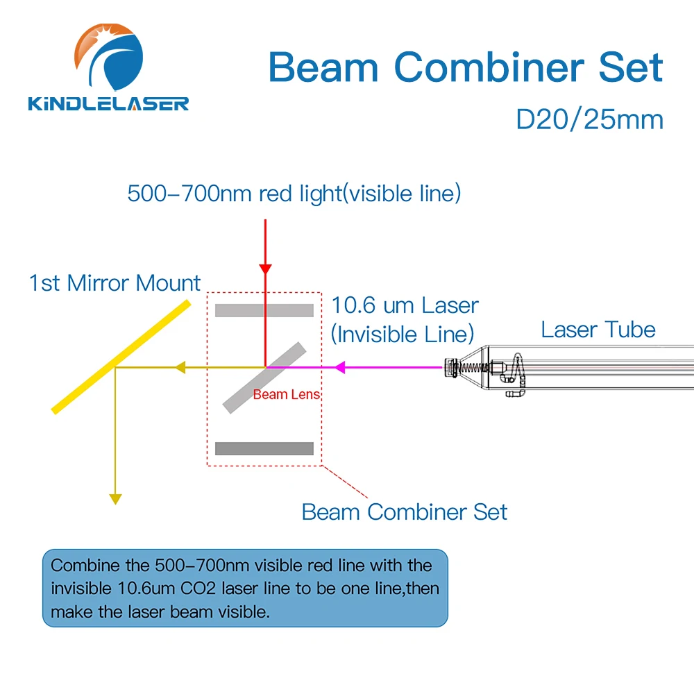 KINDLELASER 20mm ZnSe Laser Beam Combiner + Mount + Laser Pointer Blue Beam Combiner Set for CO2 Laser Engraving Cutting Machine