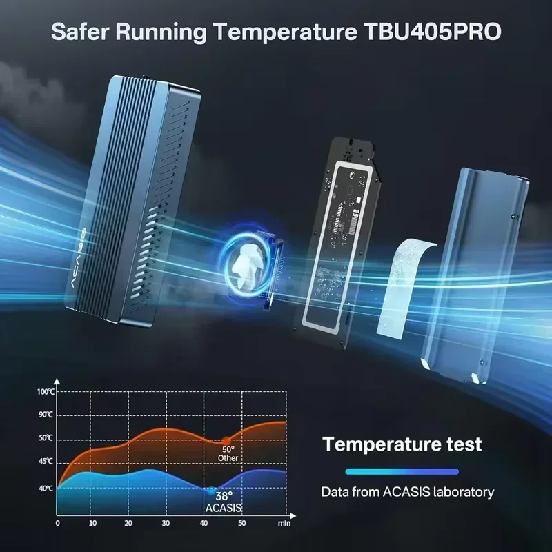 Корпус для твердотельного накопителя Acasis 40 Гбит/с USB4.0 с вентилятором охлаждения для M.2 NVMe | Совместим с USB 3.2/3.1 и MacBook Pro/Mac Mini и ноутбуками