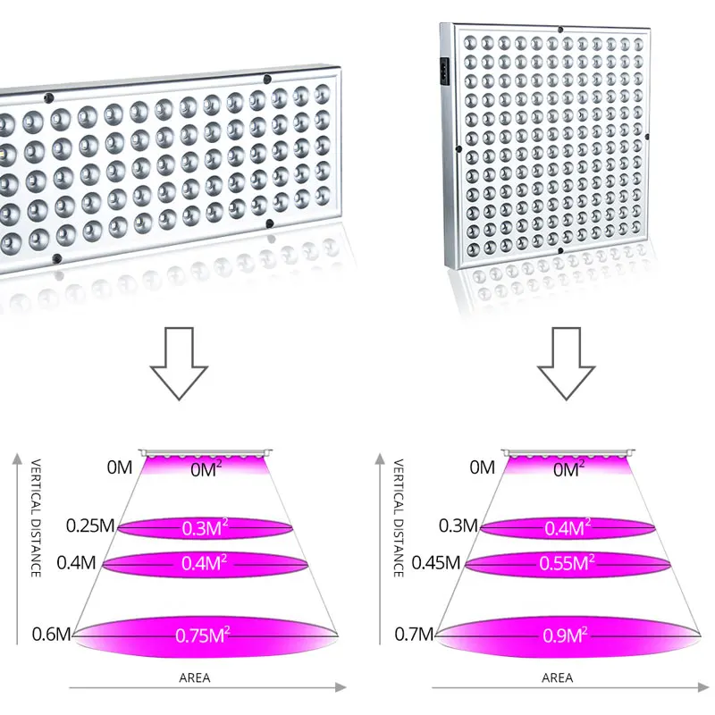 Luces Led de espectro completo para cultivo de plantas de interior, lámpara colgante de flores, UV, IR, color rojo, azul y blanco, 75/144 Chips, invernaderos, tienda de campaña