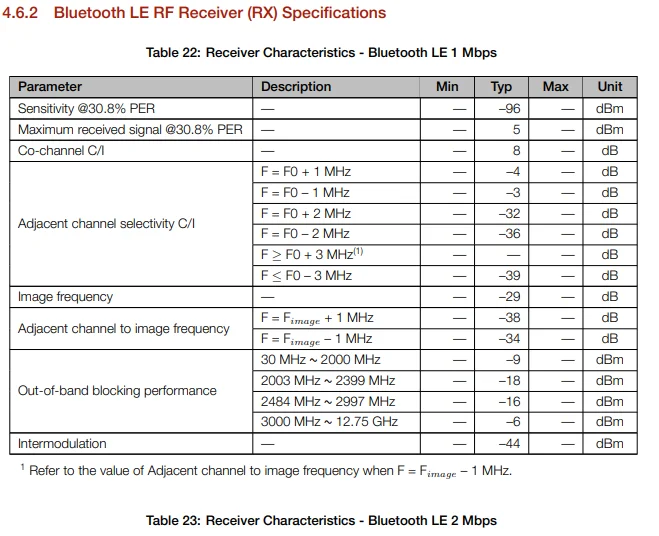 Espressif ESP8685-WROOM-05-H4 Modul – Detail 24