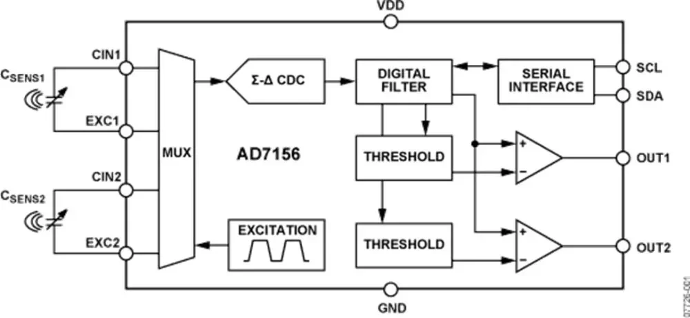 AD7156BCPZ AD7156 - Ultralow Power, 1.8V, 3 mm * 3 mm, 2-Channel Capacitance Converter