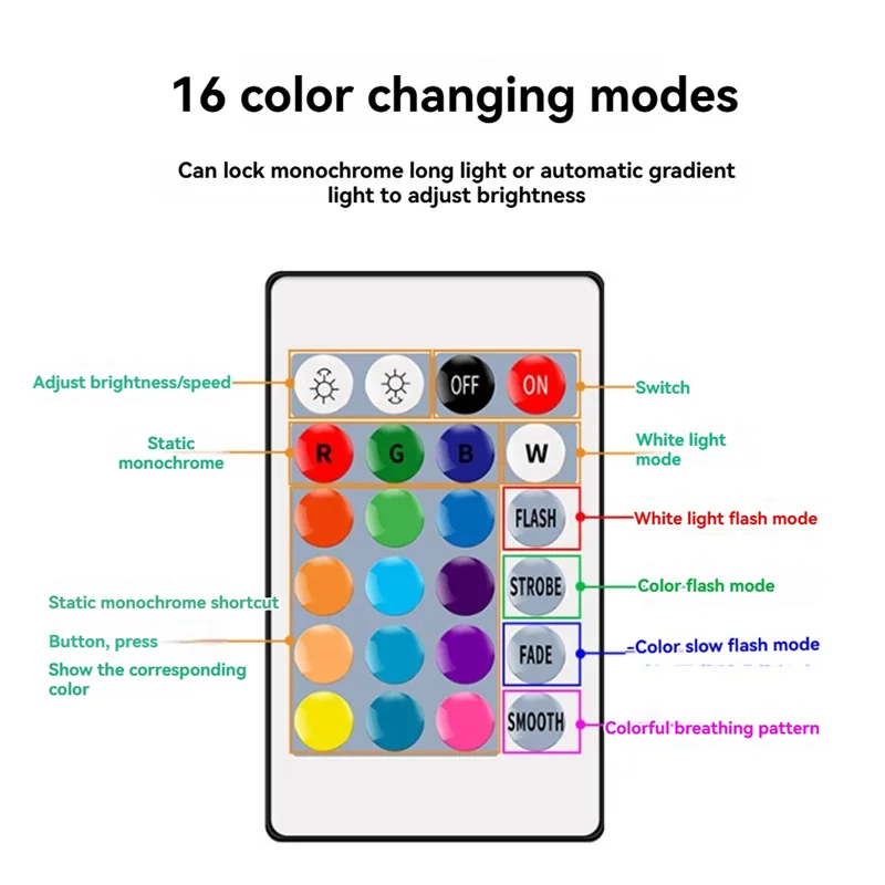 LICE-4Pcs GU10 لمبات وجهاز تحكم عن بعد مع وظيفة الذاكرة 4 أوضاع إضاءة ديناميكية أضواء كاشفة 17 لونًا قابلة للتغيير