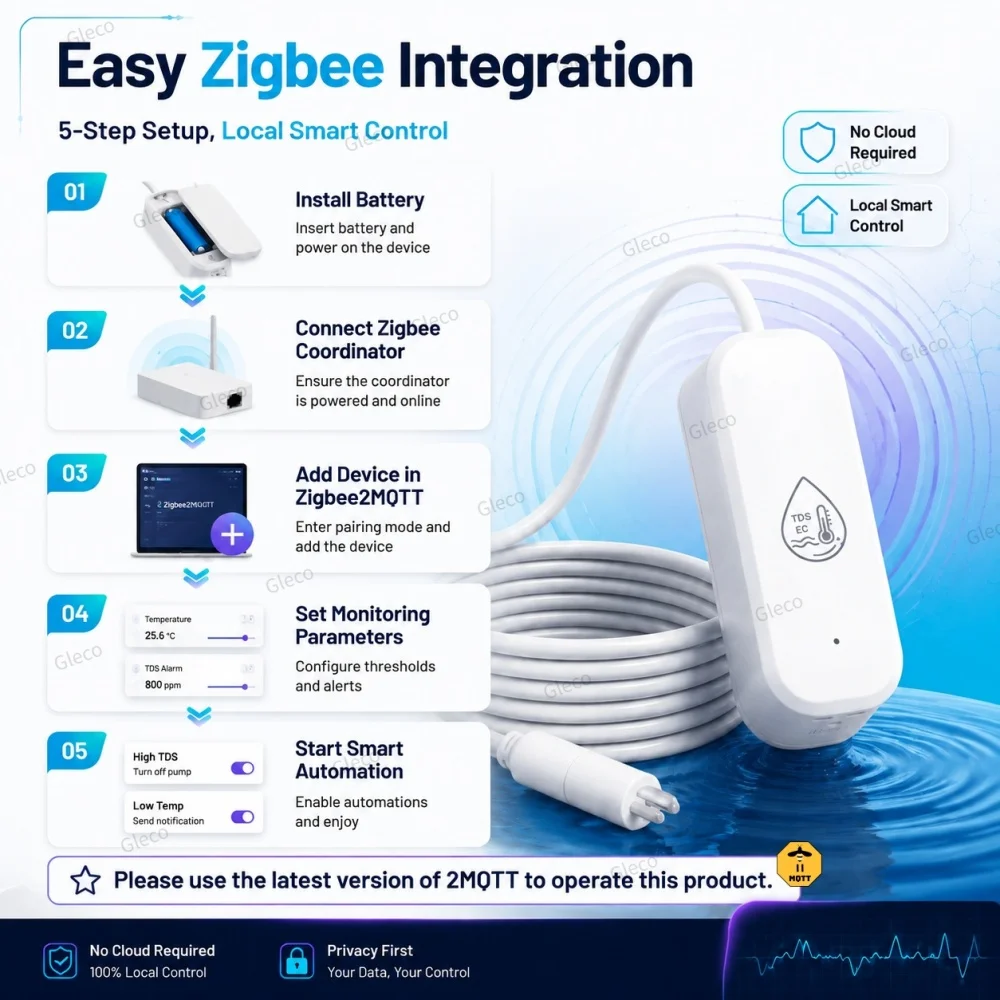 Zigbee 7-in-1 Wasserqualitätssensor TDS/EC/SG/Temp Salinitätsmessgerät Wasserqualitätsmonitor MQTT für Aquarien und Trinkwassertests – Detail 13