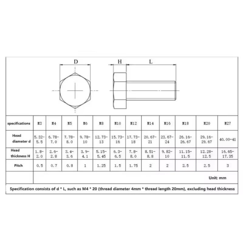 M10 M12 M14 M16 M20 White PP External Hex Head Screw Polypropylene Insulated Bolt Acid Alkali Corrosion Resistant Fastener