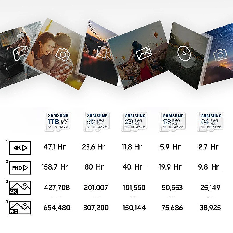 Samsung EVO Plus micro SD การ์ด 64GB 128GB 256GB 512GB 1TB TF Card พร้อมอะแดปเตอร์ SD ความเร็วสูงสุด 160 เมกะไบต์/วินาที U3 A2 V30 สําหรับโทรศัพท์