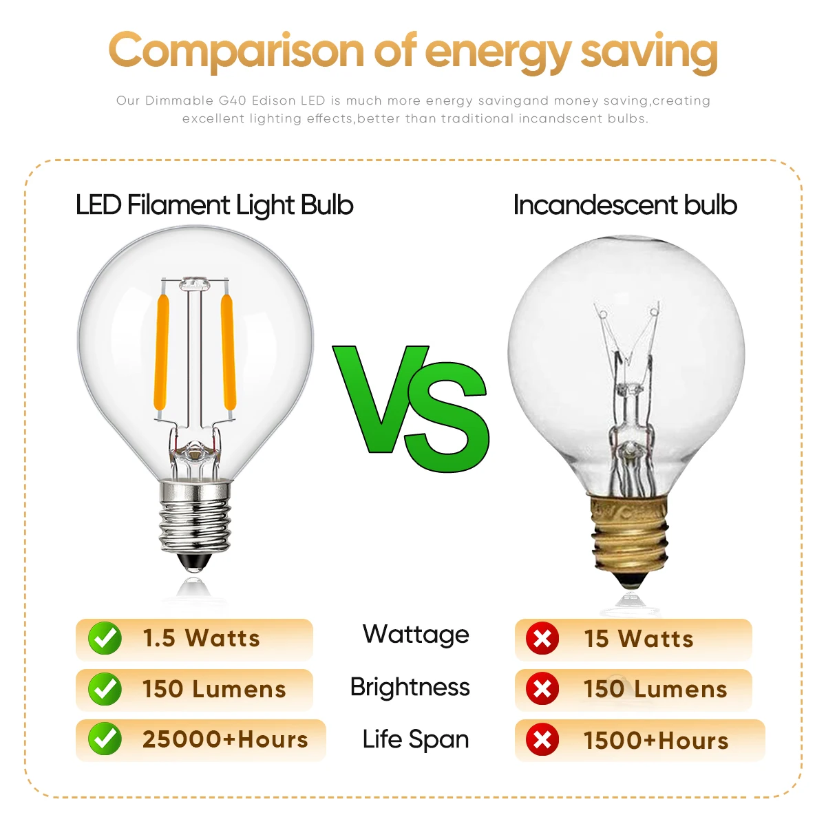 Ampoules LED G40 E14 220V de Remplacement 1.5W, Lampe à Filament, Lumière Blanche Chaude, Vintage, pour Décoration Extérieure