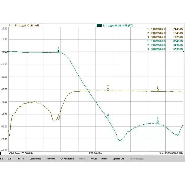 915MHz RFID uses low-pass filter, RF coaxial LC, LPF, SMA interface.