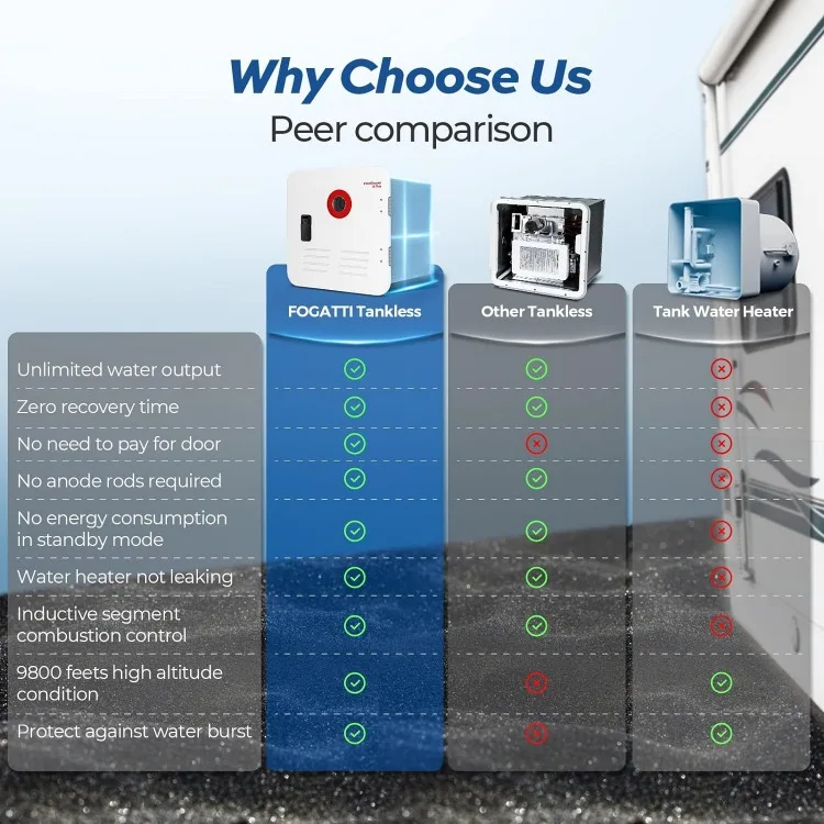Aquecedor de água sem tanque RV com porta branca e controle remoto, InstaShower 8 Plus, Gen 2, 15x15 polegadas, DC 12V