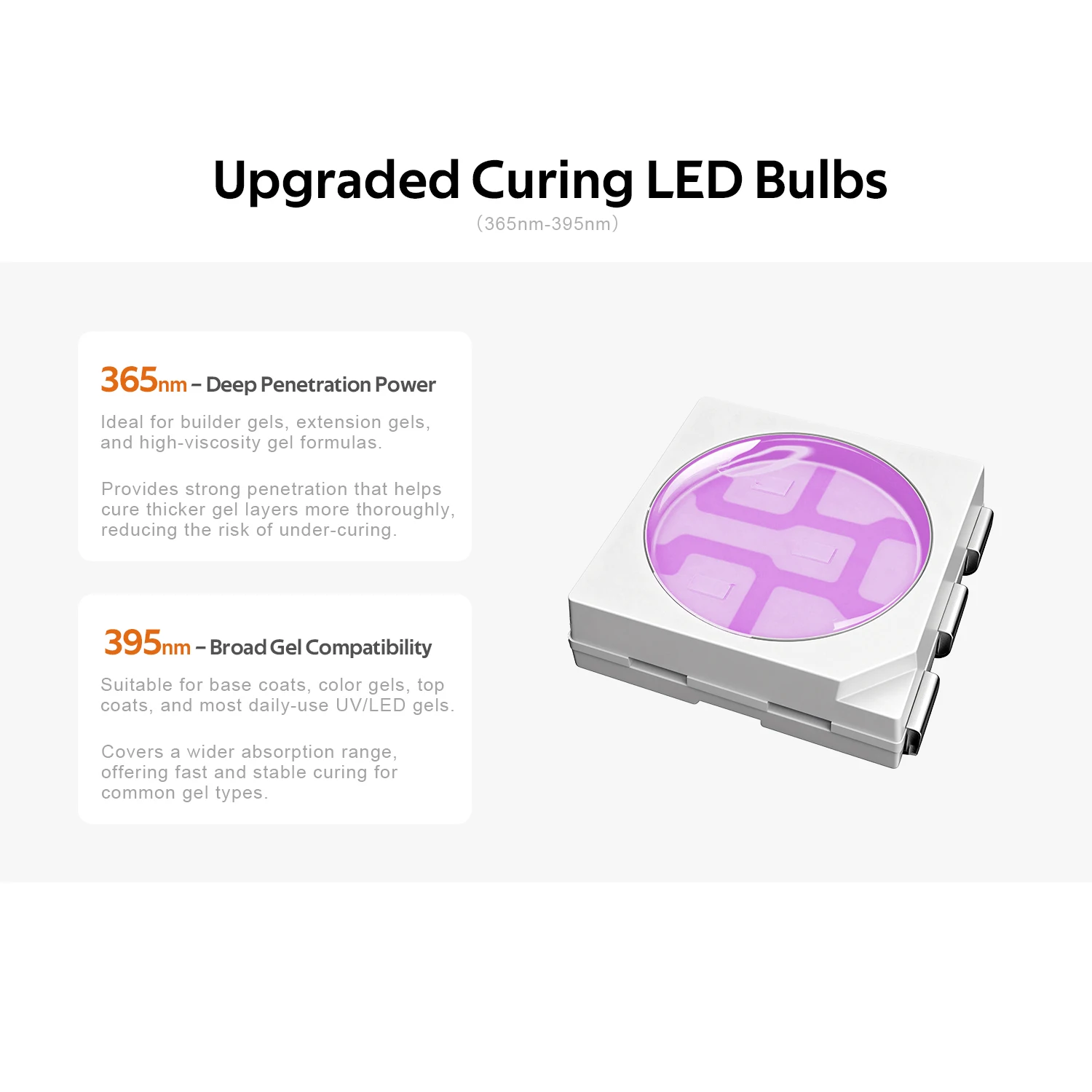 96W Professional Wireless Cordless Rechargeable 365/395nm Gel Curing Light LCD Display UV LED Nail Lamp