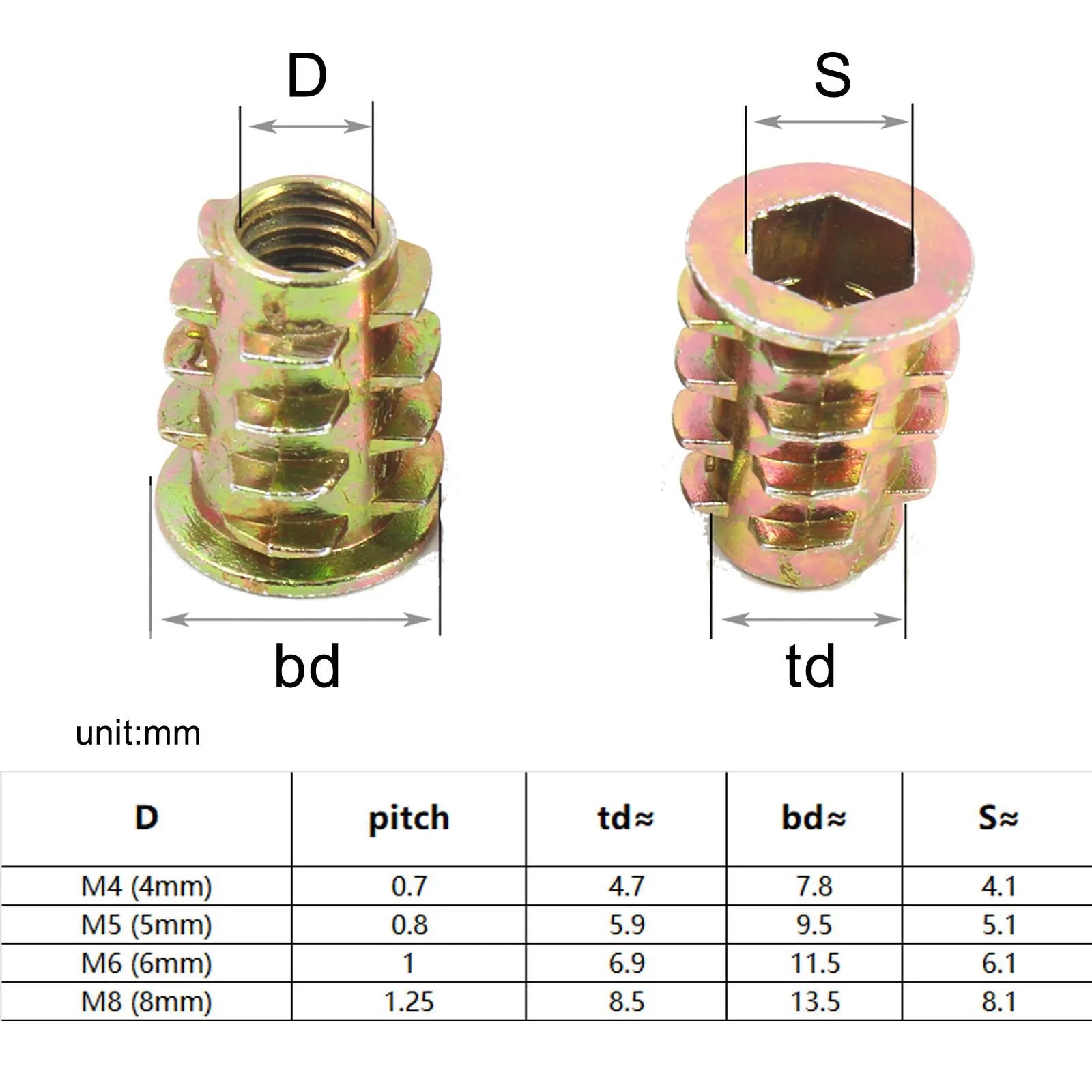 165/75/55pcs závitové vložit ořech e-nut M4 M5 M6 M8 sada souprava pro dřevo nábytek postel skříň stůl vložené šestihranná šestiúhelník nástrčkový hlava