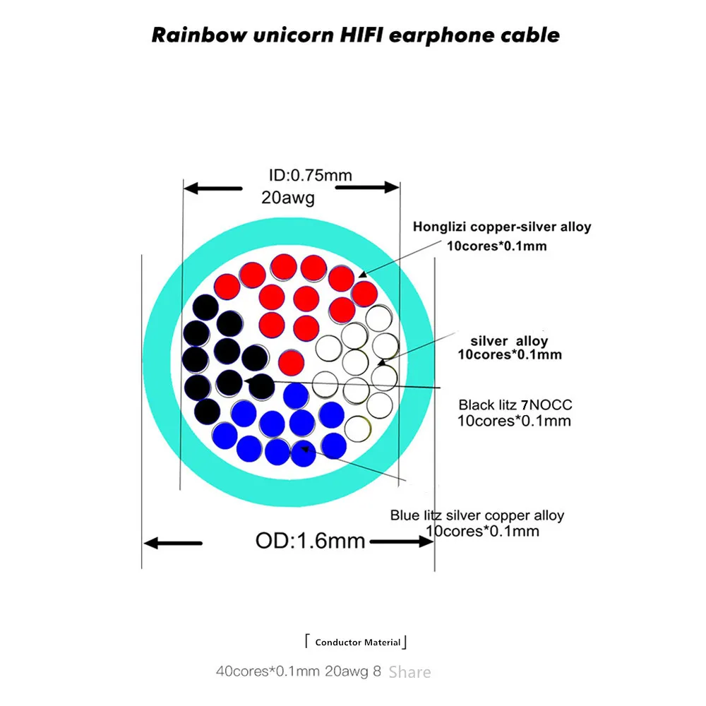 HAKUGEI RAINBOW UNICORN 7NOCC Litz Wire 20awg HiFi Earphone Upgrade Cable Headphone Converter Cable MMCX 2Pin 0.78mm A2DC IE80/8