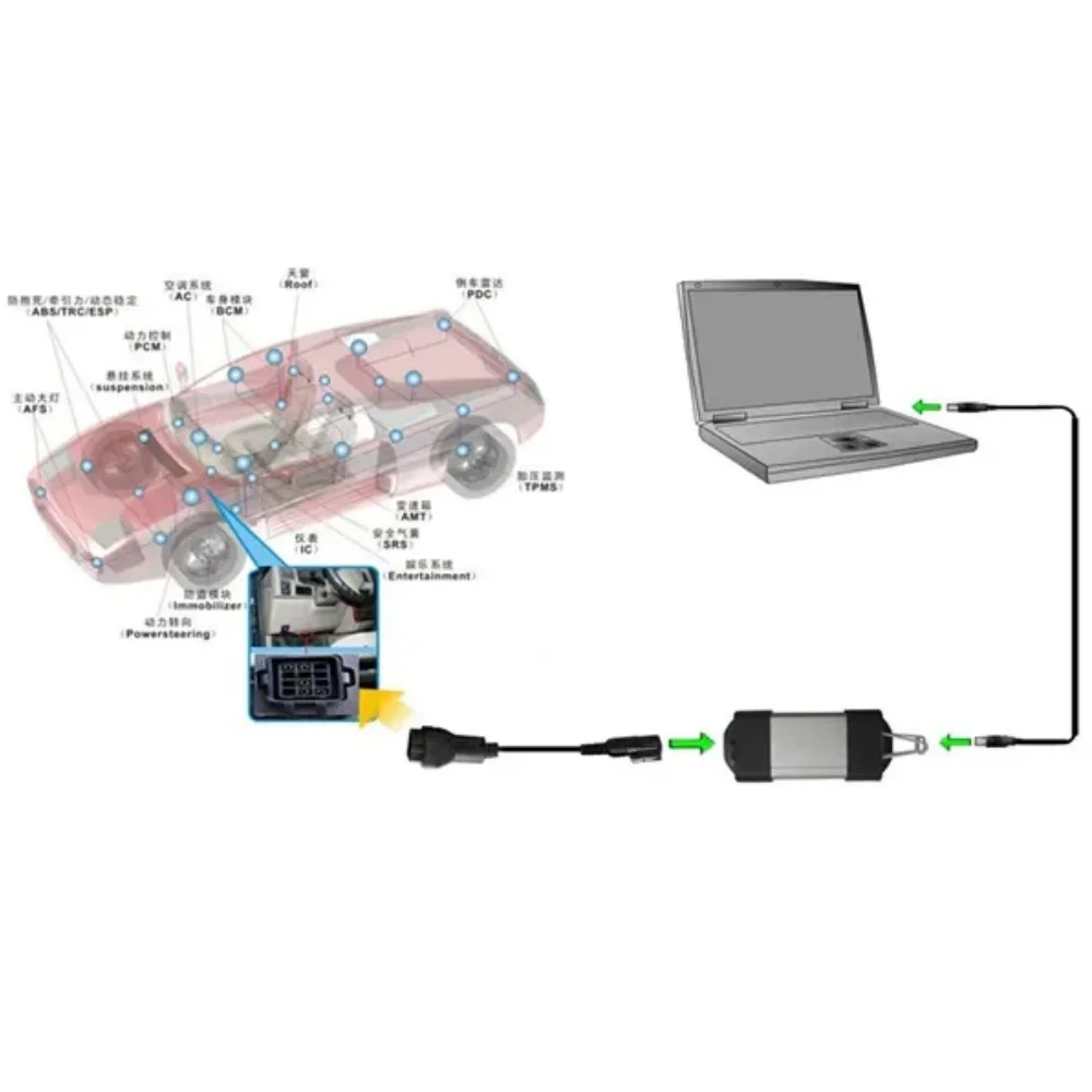 Nuovo 2024 per RENAULT cancelllip V236 OBD2 supporto CAN-M sistema completo interfaccia diagnostica automatica scanner automatico per auto 2024