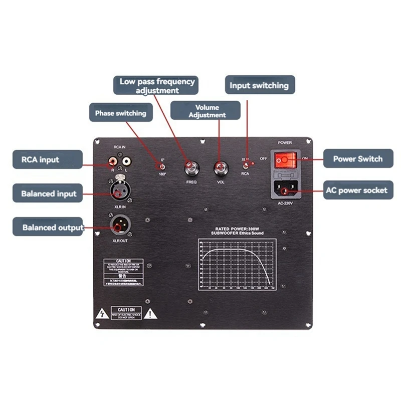 TPA3255 Subwoofer Active Speaker Amplifier Board Digital Active Amplifier Board Pure Bass Home Audio System