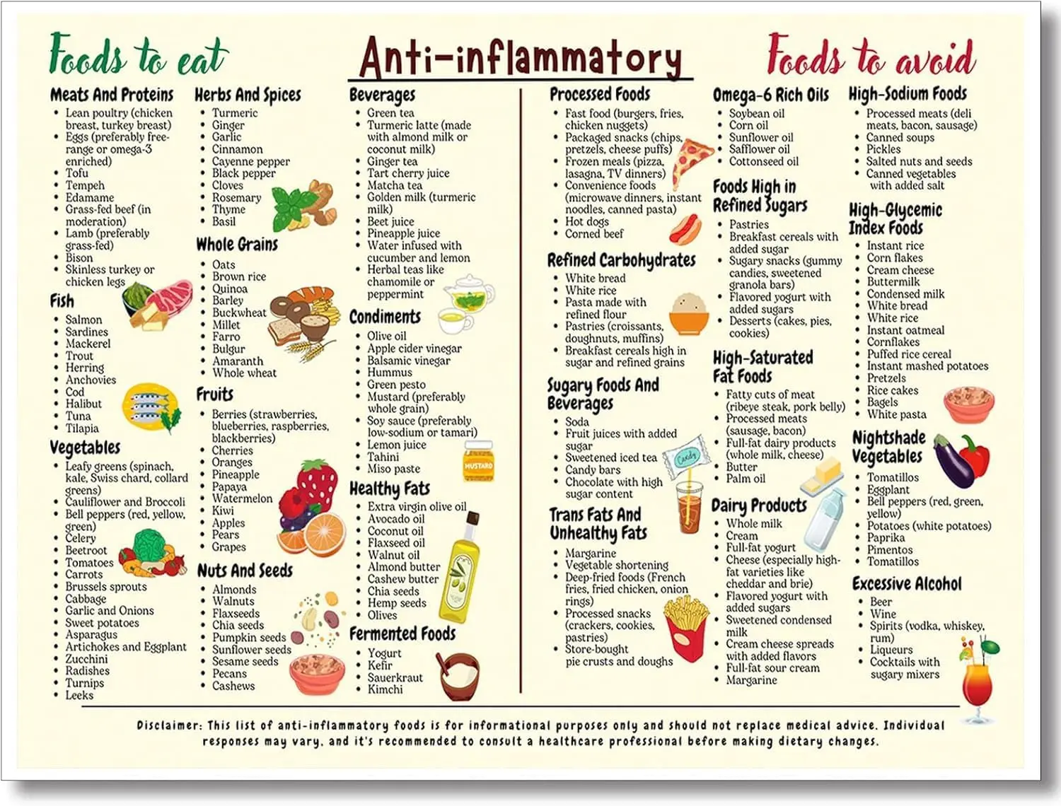 ERSHJDC Anti-Inflammatory Diet Food Guide Poster, Anti Infla