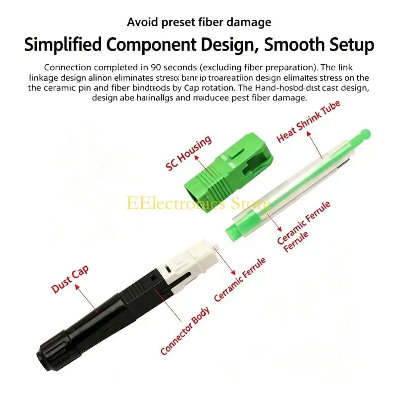 B03C Fiber Optics Fast Connectors for Line Maintenance and Repair Work Tasks