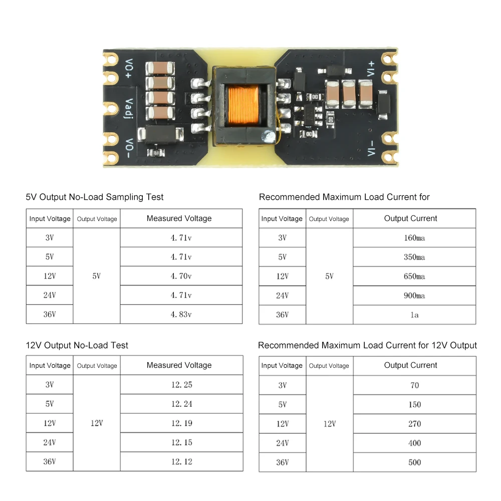 JW3510 Isolated Dc …