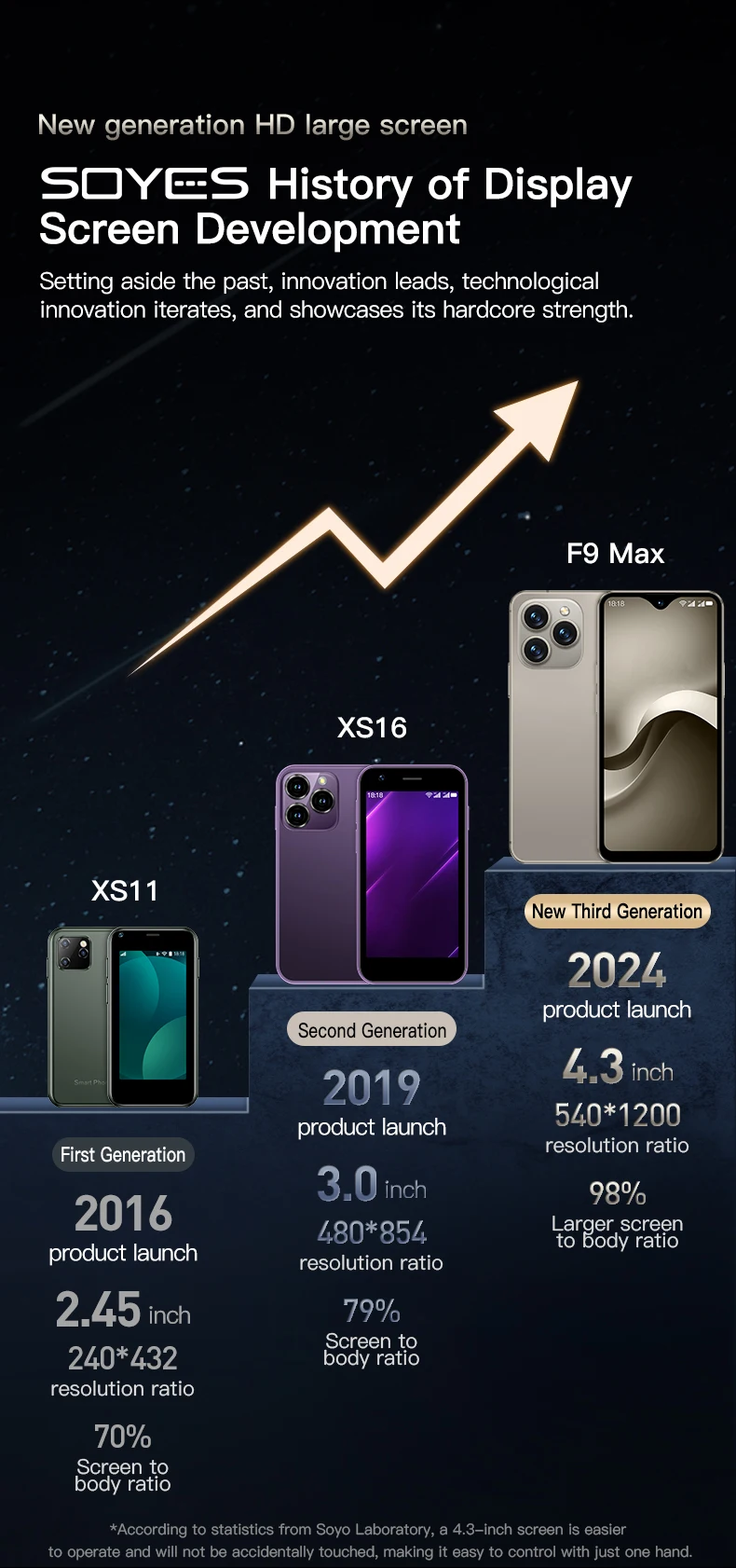 ONEMYTH F9 Max LTE 4G Mini Smartphone Metal Body Octa Core HD Camera WIFI Android Mobile Cell Phone 2750mAh Battery