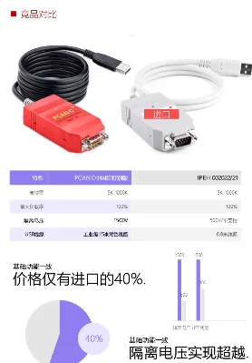 PCAN USB Compatible with German PEAK IPEH-002022 Support Inca DB9