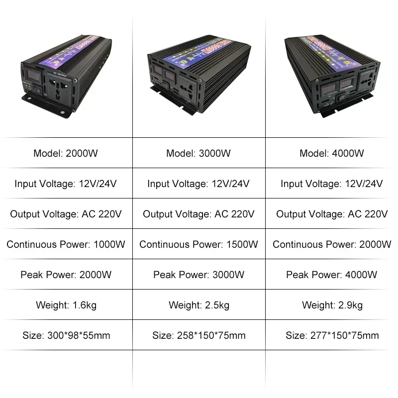 Pure Sine Wave Inverter 2000W 3000W 4000W With LED Display DC 12V 24V To AC 220V Voltage Converter Power Solar Car Inverters