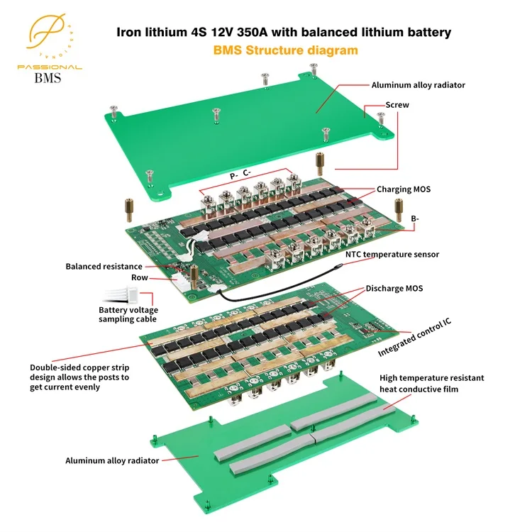 전기 자동차 전기 자전거 스쿠터용 리튬 배터리 하드웨어 BMS 보드, LFP PCB 보호, 4S, 12V, 350A, LiFePO4, 3.2V