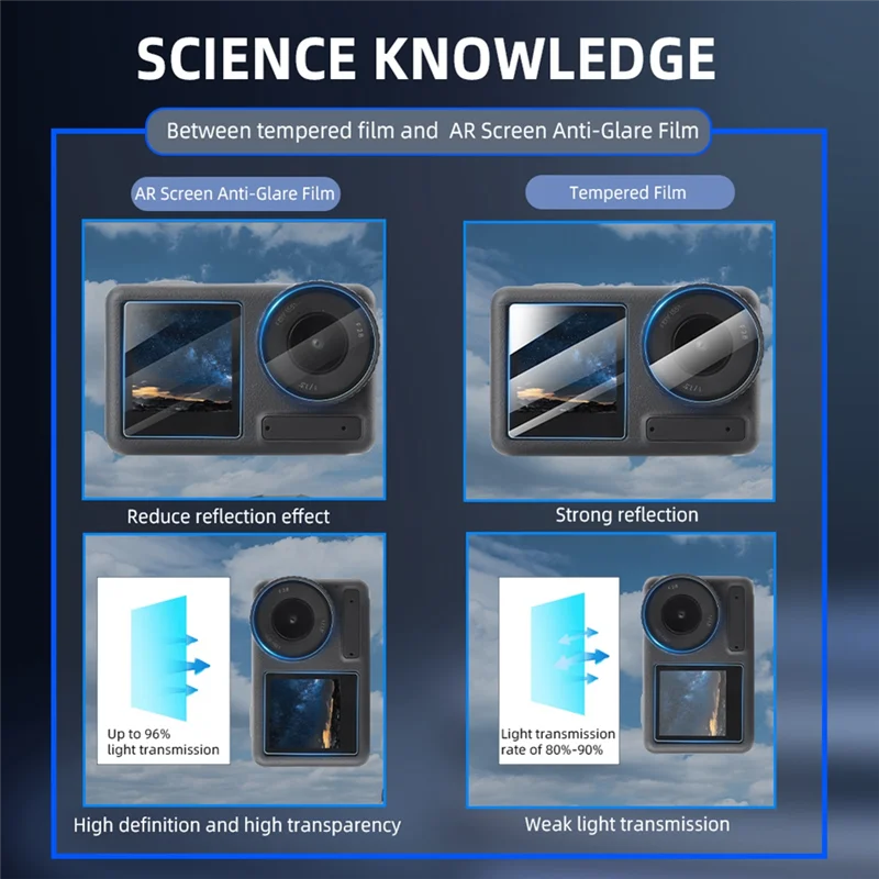 New!Camera AR Films Kit For DJI Osmo Action 4 Front Rear Screen Protector Lens Protective Film