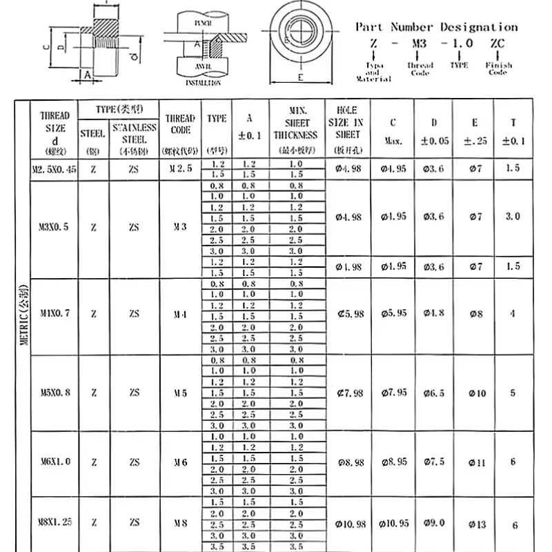 Carbon Steel Riveting Nut Press Riveting Riveting Nut Step embossing Rivet Nut ZS-M3M4M5M6M8