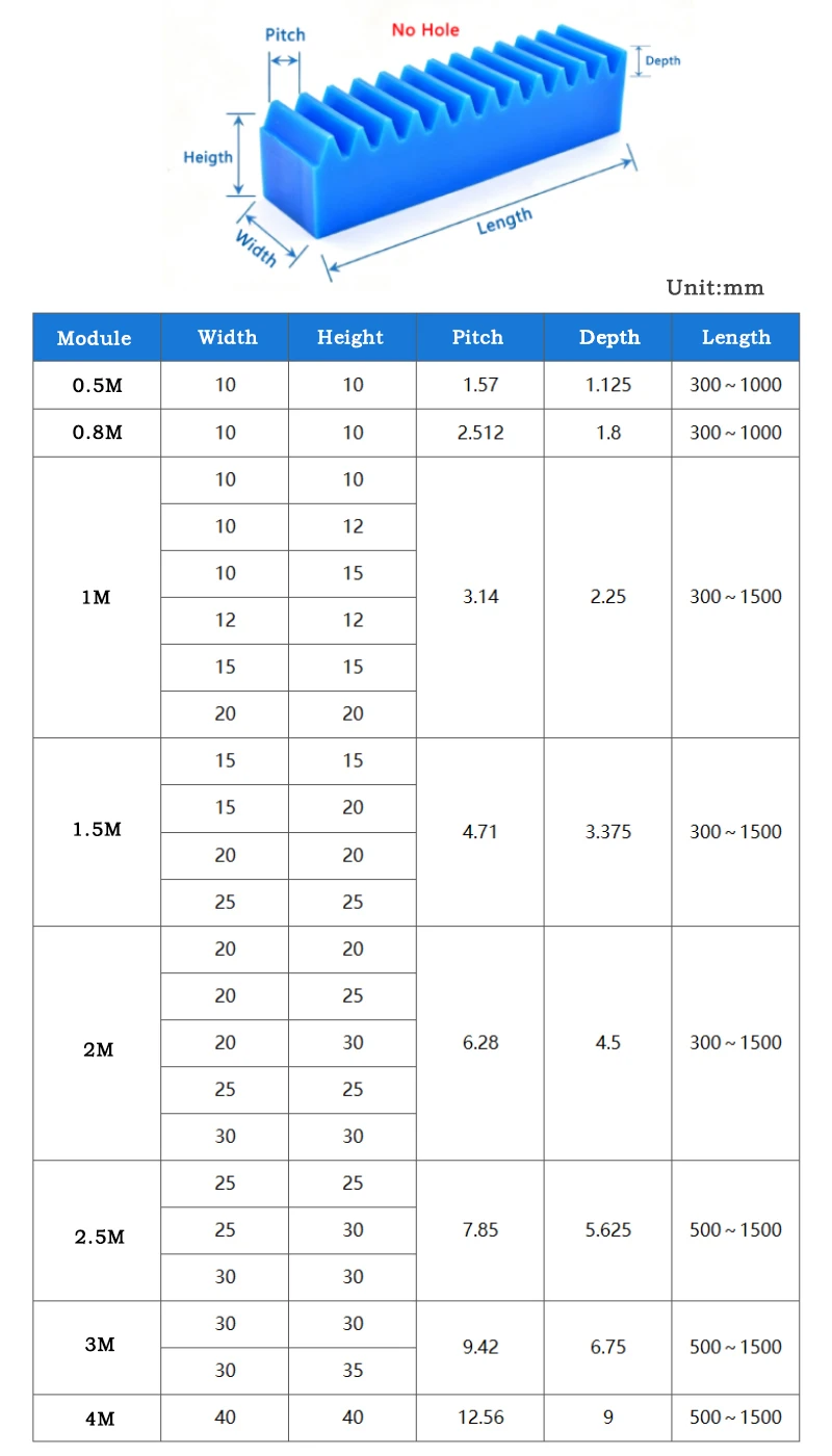 1Pcs Blue Plastic Spur Gear Rack 0.5/0.8/1/1.5/2 Module Straight Teeth Drive Rack Length 300/500mm Width 10/15/20mm Gear Rack