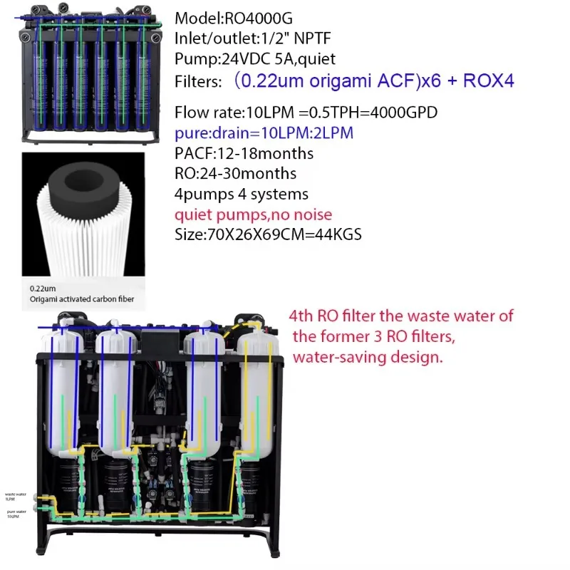 

4000GPD 10LPM 0.5TPH Reverse Osmosis System RO Purifier Water Filter Commercial & Household Tankless Self-Cleaning