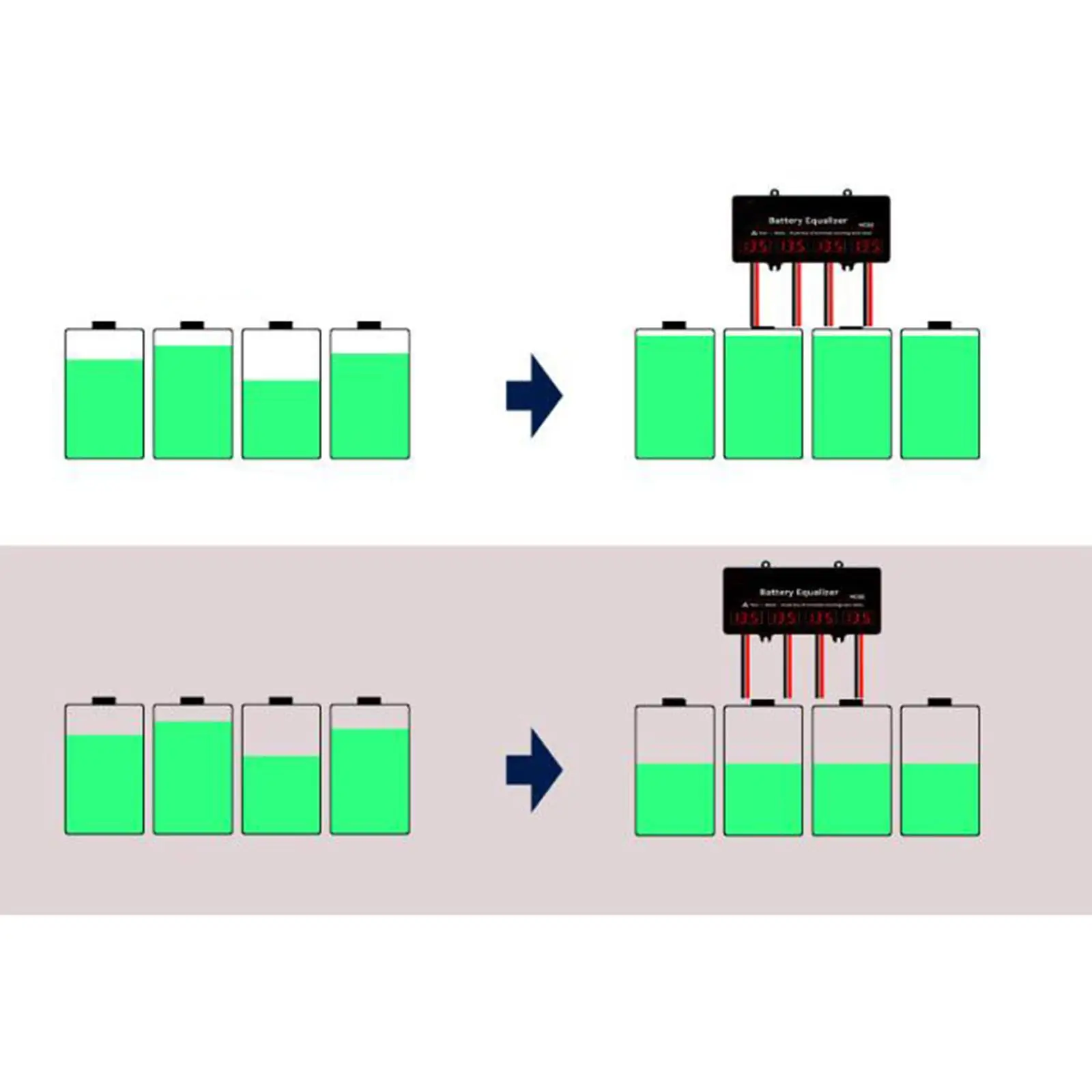 

Battery Equalizer Battery System 4 x 12V Display Screen Shows HC02 4S Battery Protection for Gel/flood/agm Lead Acid Batteries