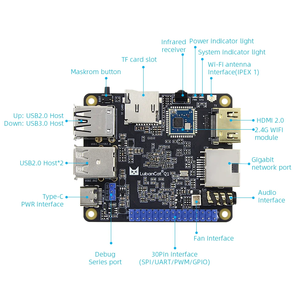 Rokchip RK3528A Mini PC CPU Cortex-A53 EMMC 32GB  Support Android 13 Linux Ubuntu SBC DIY Game Computer Motherboard Free SDK